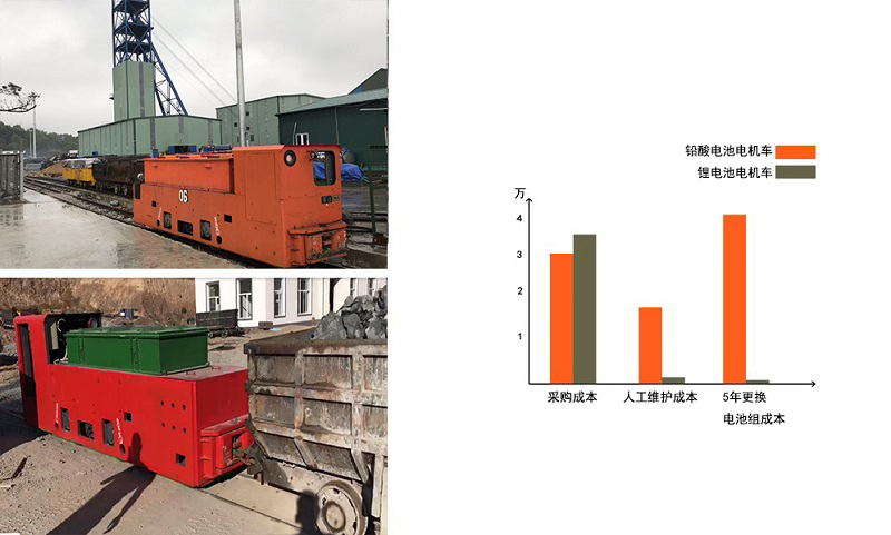5噸湘潭鋰電池電機(jī)車(chē)(圖7)