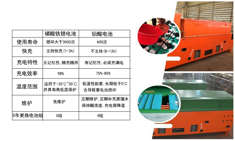 5噸湘潭鋰電池電機(jī)車(chē)(圖8)